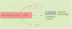 seo优化的基础有哪些