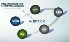          建好新站没有被搜索引擎收录原因-老铁SEO致新手