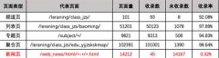 解决网站不收录的必备思路