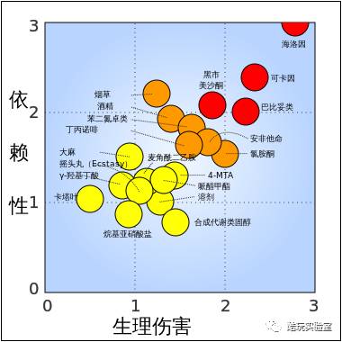 高考吃"大脑伟哥",秒变哈佛学霸?风靡美国名校的"聪明