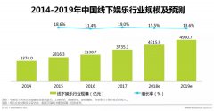 2018年中国新生代线下娱乐消费升级研究报告