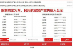 铁路公示失信人名单，大佬贾跃亭赫然在列