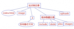 企业网站安全解决方案