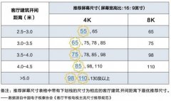 电视机尺寸如何选择有这么多讲究！这些选购技巧你应该要知道