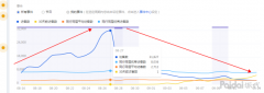 淘宝逼死中小卖家的时候到了——个人见解，求解惑。奉上自己的店铺数据，培