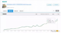 淘宝天猫运营：找词、直通车测款、测图、快速上10分实操可以看看