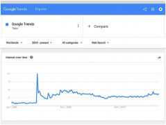 Google Trends谷歌趋势的这五个实用技巧，你会用吗？