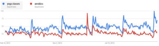 卖家如何做好通过Google Trends盈利？