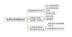 谈点新电商的营销方法