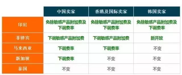 没签Kobron物流合同的Lazada卖家将被冻结结款