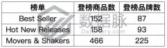 遥控直升飞球，现在美国男孩都玩这个，BSR持续飚升