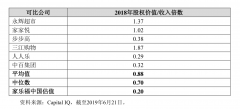 买下“待售”两年的家乐福中国，苏宁下了一步怎样的棋？