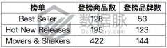 亚马逊活页笔记本冲刺榜单，2018年元素拉开热卖帷幕