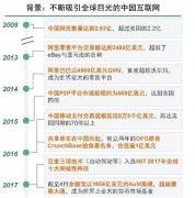 中国互联网经济白皮书：三大因素驱动互联网快速发展