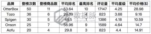 亚马逊这波iPhone X热卖潮你跟上了吗？手机配件品类爆款分析