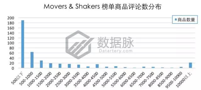 亚马逊这波iPhone X热卖潮你跟上了吗？手机配件品类爆款分析