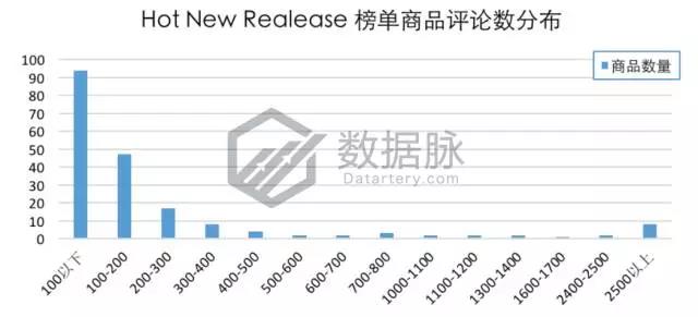 亚马逊这波iPhone X热卖潮你跟上了吗？手机配件品类爆款分析