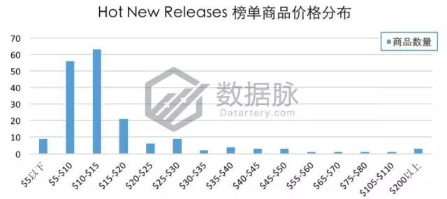 亚马逊这波iPhone X热卖潮你跟上了吗？手机配件品类爆款分析