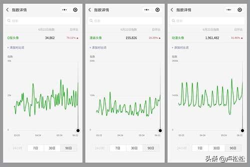 1个被严重低估的网络项目，以及它的7个变现方式