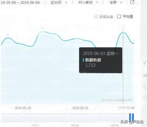 冷门项目：数据恢复低成本操作月入上万