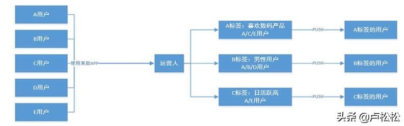 运营复苏术：金融产品怎么唤醒沉睡用户？