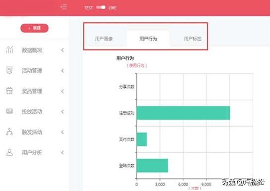 运营复苏术：金融产品怎么唤醒沉睡用户？