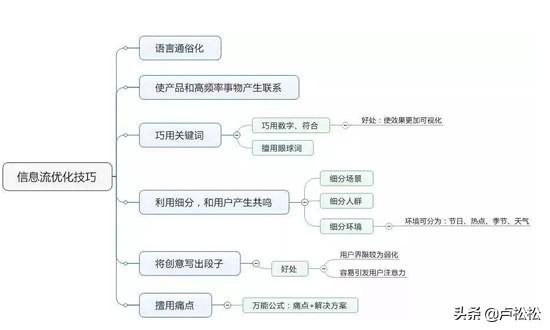 网上推广渠道那么多，什么才适合我们呢？