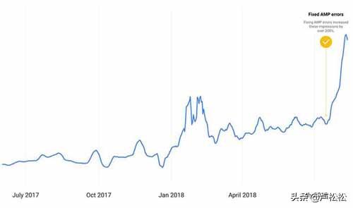 搜索引擎自己怎么做SEO？