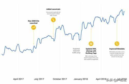 搜索引擎自己怎么做SEO？