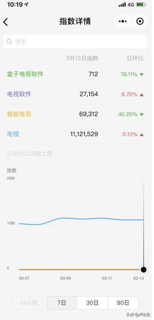 我是怎样靠公众号赚到第一个10000元的