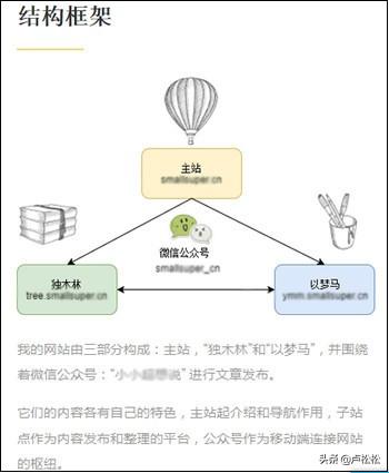 我为什么要做个人网站——互联网乌托邦的理想