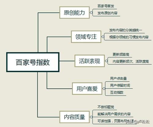 谈谈如何破解百家号限流之道