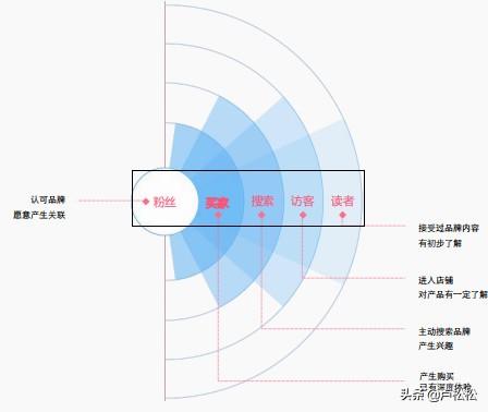 19年淘系内容营销的最新玩法