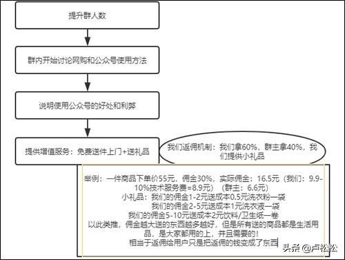 一个单品创业项目实操全流程