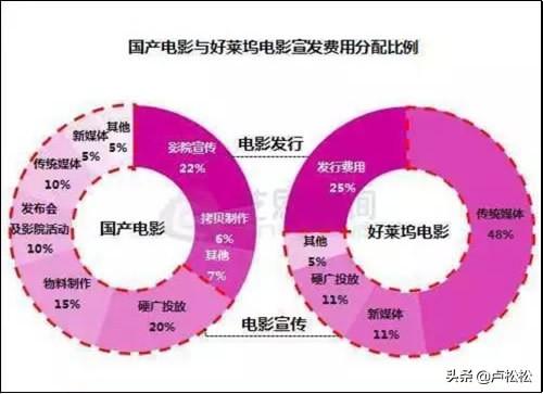 一文剖析电影“流浪地球”推广营销方式