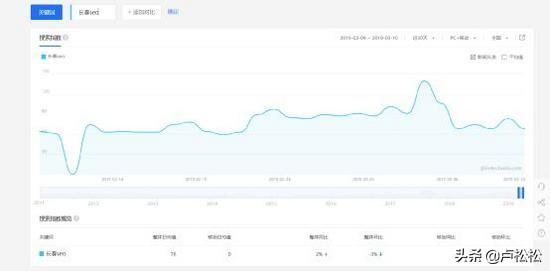 SEO从业心得：网络优化不是在制造“网络垃圾”