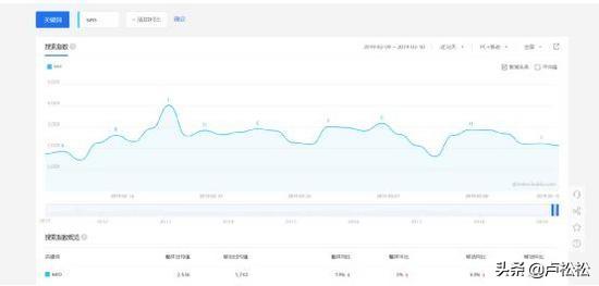 SEO从业心得：网络优化不是在制造“网络垃圾”