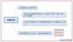 玩转淘宝直通车运营策略及方法分享