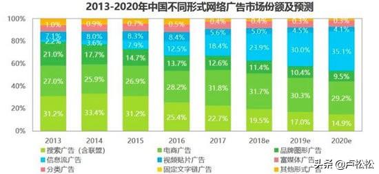 百度搜索引擎千人千面的转型之路