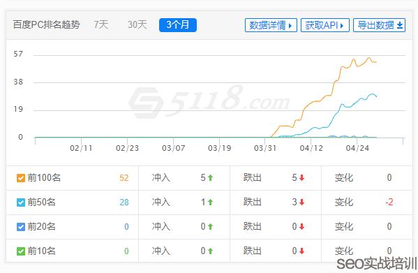 SEO排名提权实战操作，移动端SEO优化必学知识点！