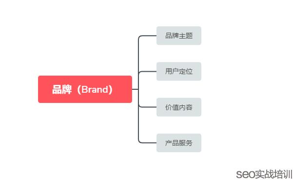 附子老师：网站SEO优化不单单是做排名，同时也是做品牌积累！