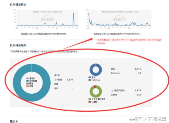 站长必备！外链分析神器