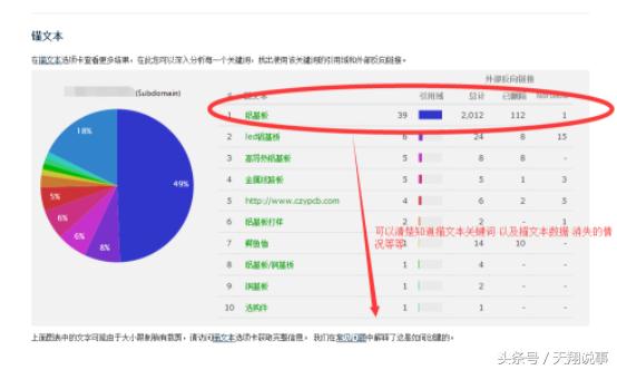 站长必备！外链分析神器