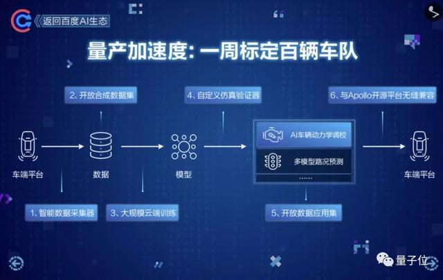 谷歌百度自动驾驶再较高下：waymo对阵Apollo，商业化比拼