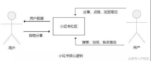 推广引流秘籍：利用小红书精准加客源