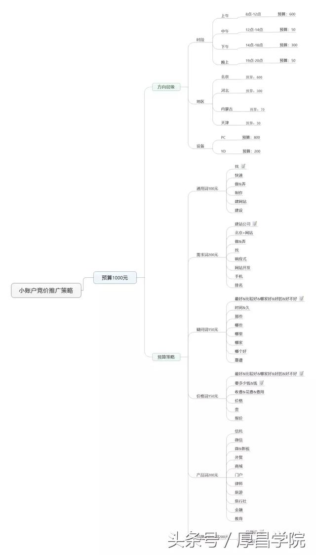 快收藏！如何做好百度竞价？看这一篇就够了！