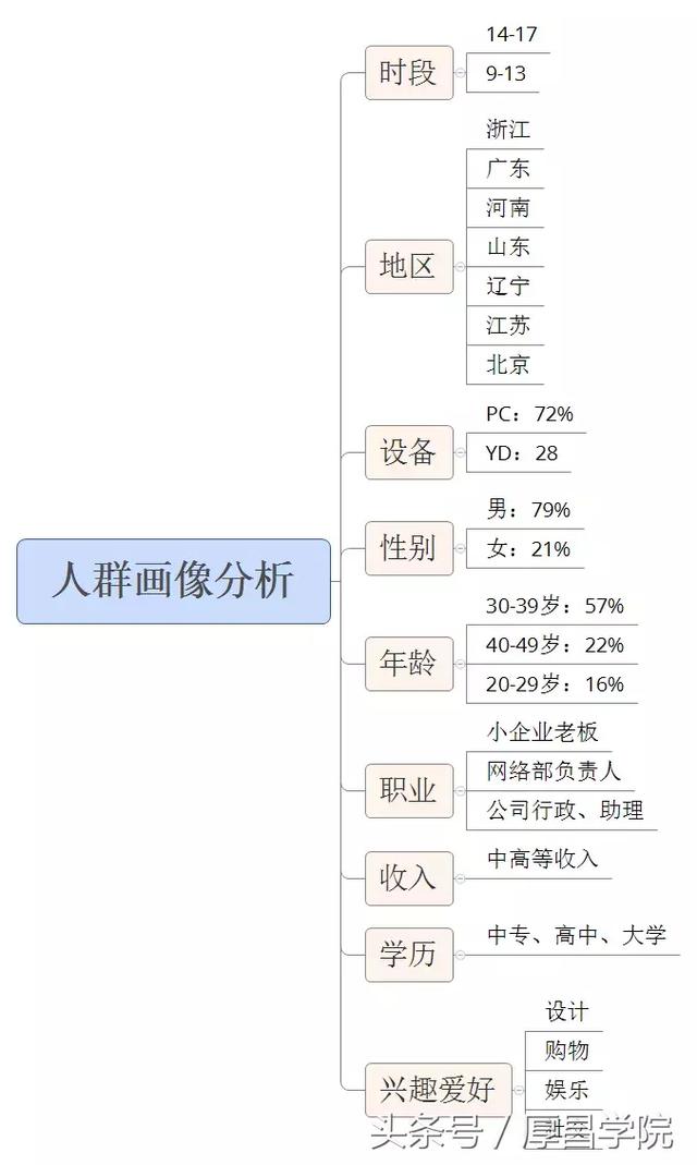 快收藏！如何做好百度竞价？看这一篇就够了！