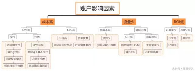 快收藏！如何做好百度竞价？看这一篇就够了！