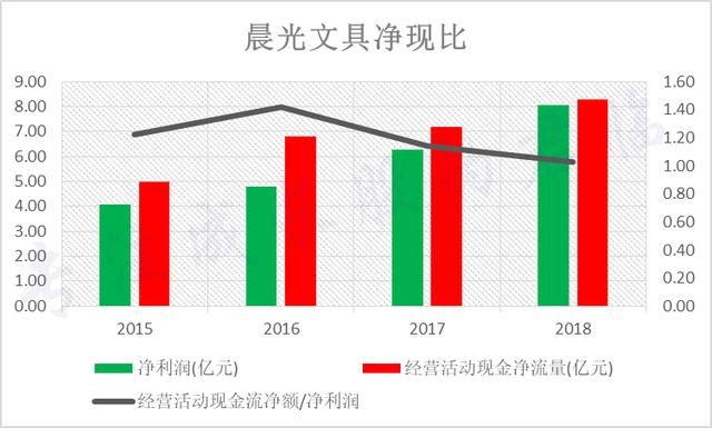 有哪些不起眼却非常赚钱的行业？