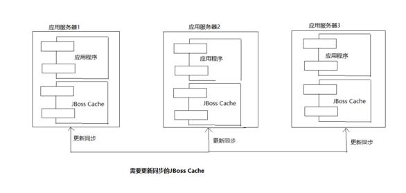 应用服务器性能优化总结